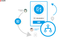coremaile邮箱 Coremail 邮箱入口 官网访问地址