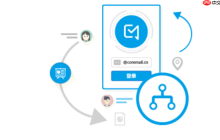 coremail邮箱怎么注册 Coremail 邮箱注册入口 官网地址