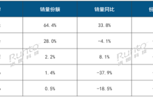 2025年第三季度中国智能手环线上市场报告公布：小米手环登顶行业第一！