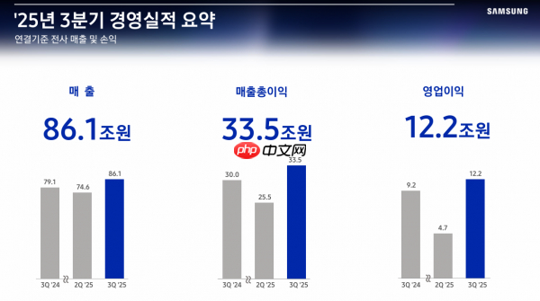 明年储存还要涨!三星称hbm产能已被预定至明年 需求远超预期