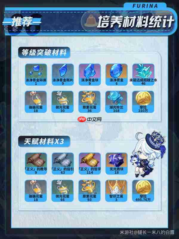 原神月之二版本芙宁娜培养攻略