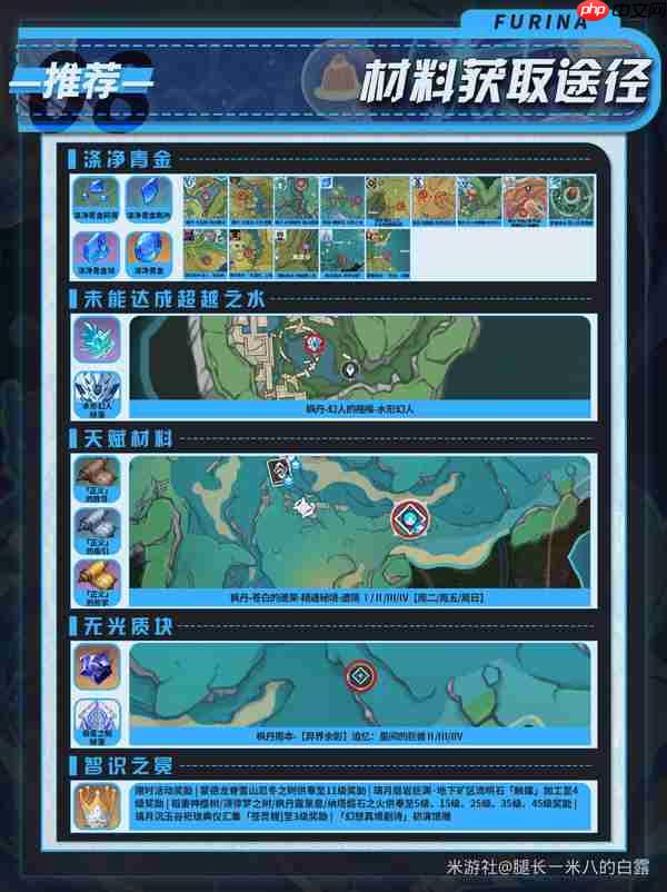 原神月之二版本芙宁娜培养攻略