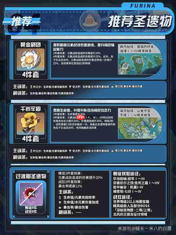 原神月之二版本芙宁娜培养攻略