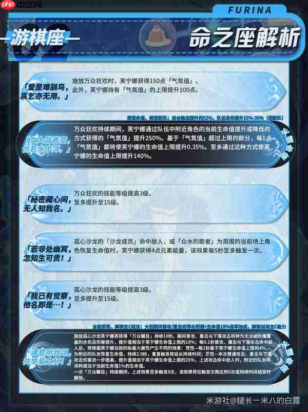 原神月之二版本芙宁娜培养攻略