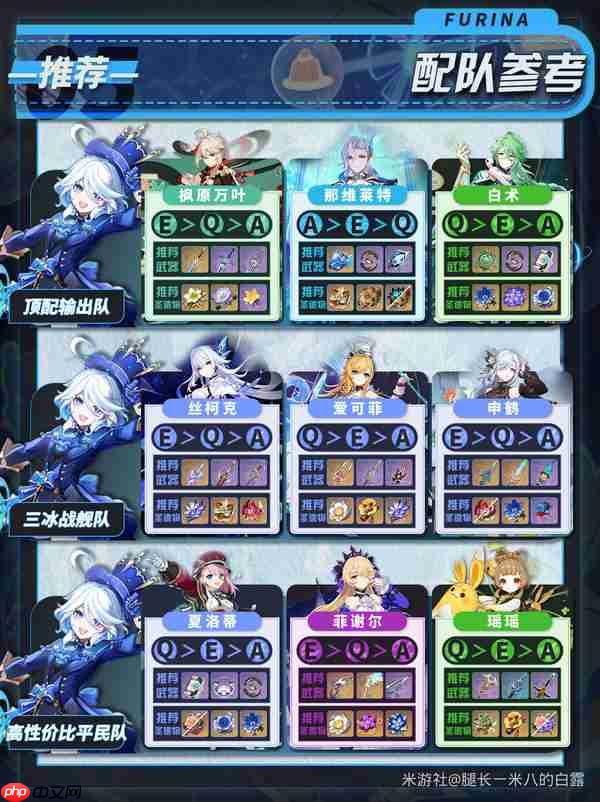 原神月之二版本芙宁娜培养攻略