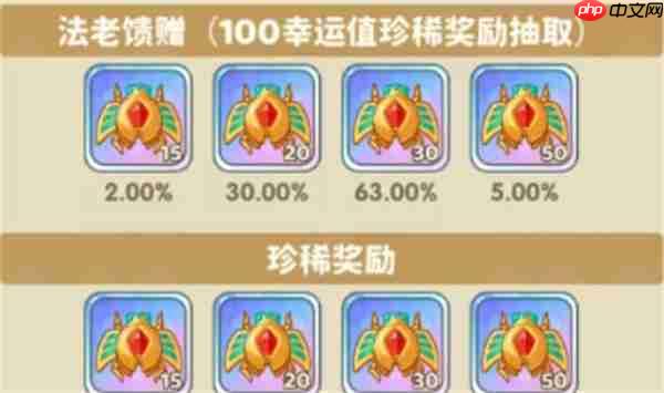 保卫向日葵法老秘藏活动玩法指南