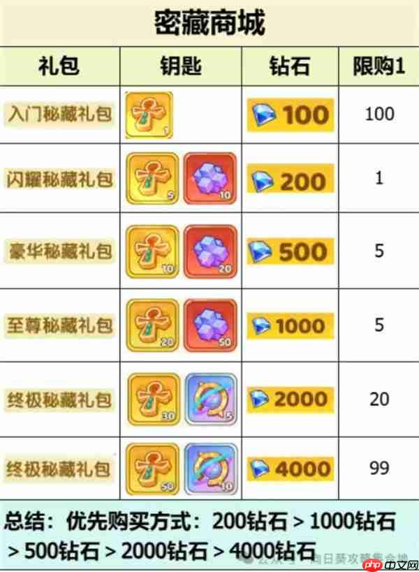 保卫向日葵法老秘藏活动玩法指南