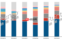 线上第四！小米杀入闺蜜机行业