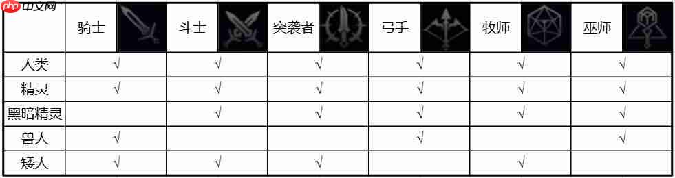 天堂2盟约测试二期职业&技能详解