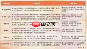 AI成职场标配！旭联科技发表6云端产品 打造数位人才培育生态系