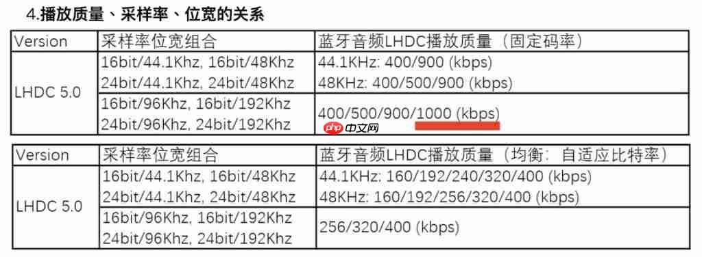HONOR MagicOS 10 支援 LHDC 5.0 靓声！Magic8 跟「这装置」已预载、一图即睇可升级机型