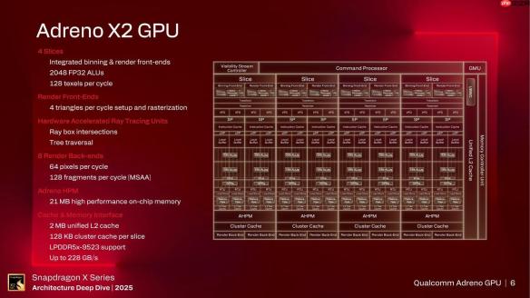高通持续发力PC市场：骁龙X2 Elite GPU性能达上代2.3倍