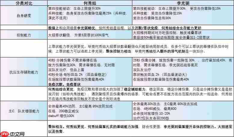 这城有良田「何秀姑」玩法攻略汇总