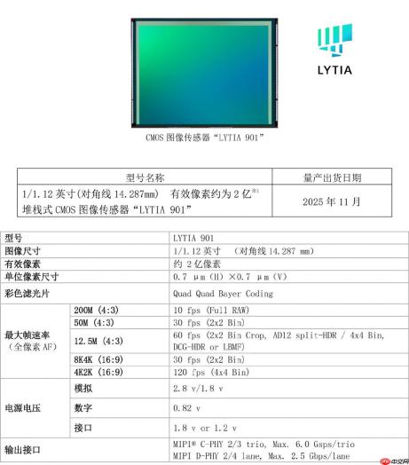 2亿像素！索尼发布LYTIA 901图像传感器