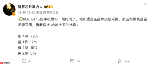 小米占比超7成！第五代骁龙8至尊版手机销量曝光