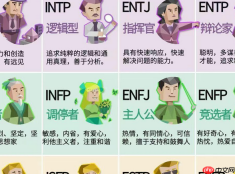 人格测试mbti免费版入口指南_免费MBTI十六型人格测试版入口地址
