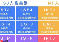 mbti16型人格免费测评网站入口_最准确免费16型人格测评网站入口