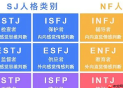 mbti16型人格测试_mbti16型人格在线测试指南