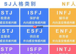 mbti16型人格图解_mbti16型人格特点图解大全