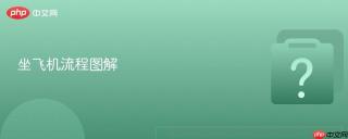 坐飞机流程图解