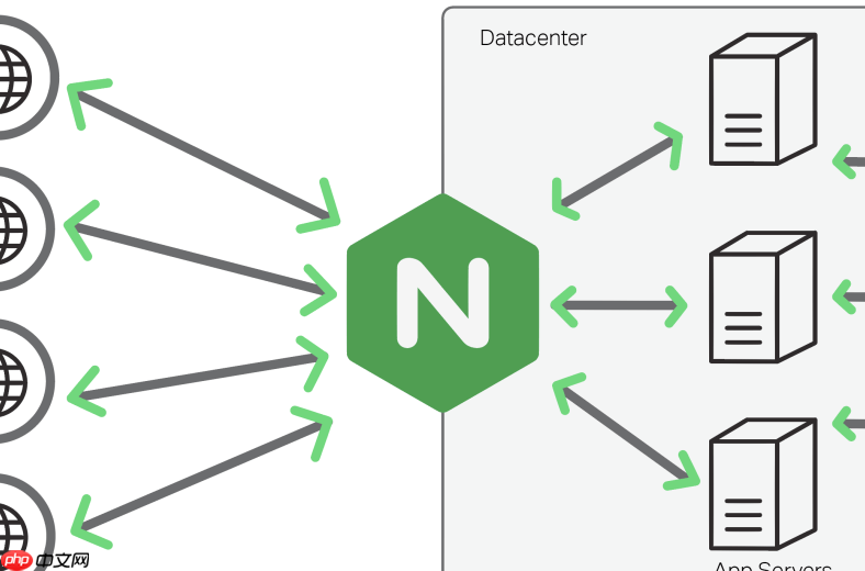 nginx 中 proxy_read_timeout 调优:处理超长报表导出或大数据请求的超时断连