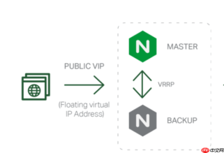 Nginx client_body_timeout 进阶防范：有效识别并阻断慢速 POST 拒绝服务攻击