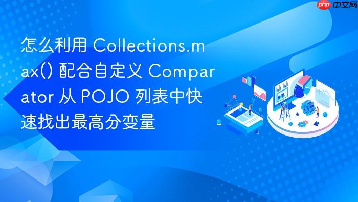怎么利用 collections.max() 配合自定义 comparator 从 pojo 列表中快速找出最高分变量