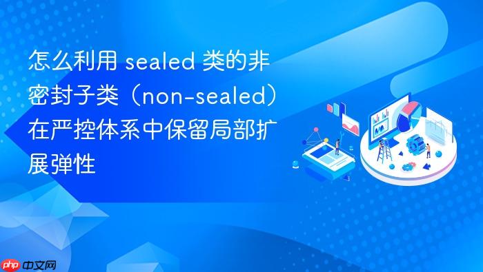 怎么利用 sealed 类的非密封子类(non-sealed)在严控体系中保留局部扩展弹性