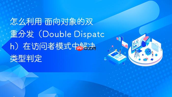 怎么利用 面向对象的双重分发(double dispatch)在访问者模式中解决类型判定