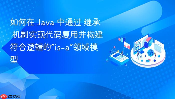 如何在 java 中通过 继承 机制实现代码复用并构建符合逻辑的“is-a”领域模型