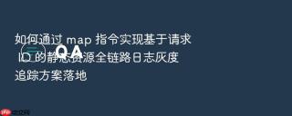如何通过 map 指令实现基于请求 id 的静态资源全链路日志灰度追踪方案落地