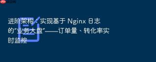 进阶架构：实现基于 nginx 日志的“业务大盘”——订单量、转化率实时监控
