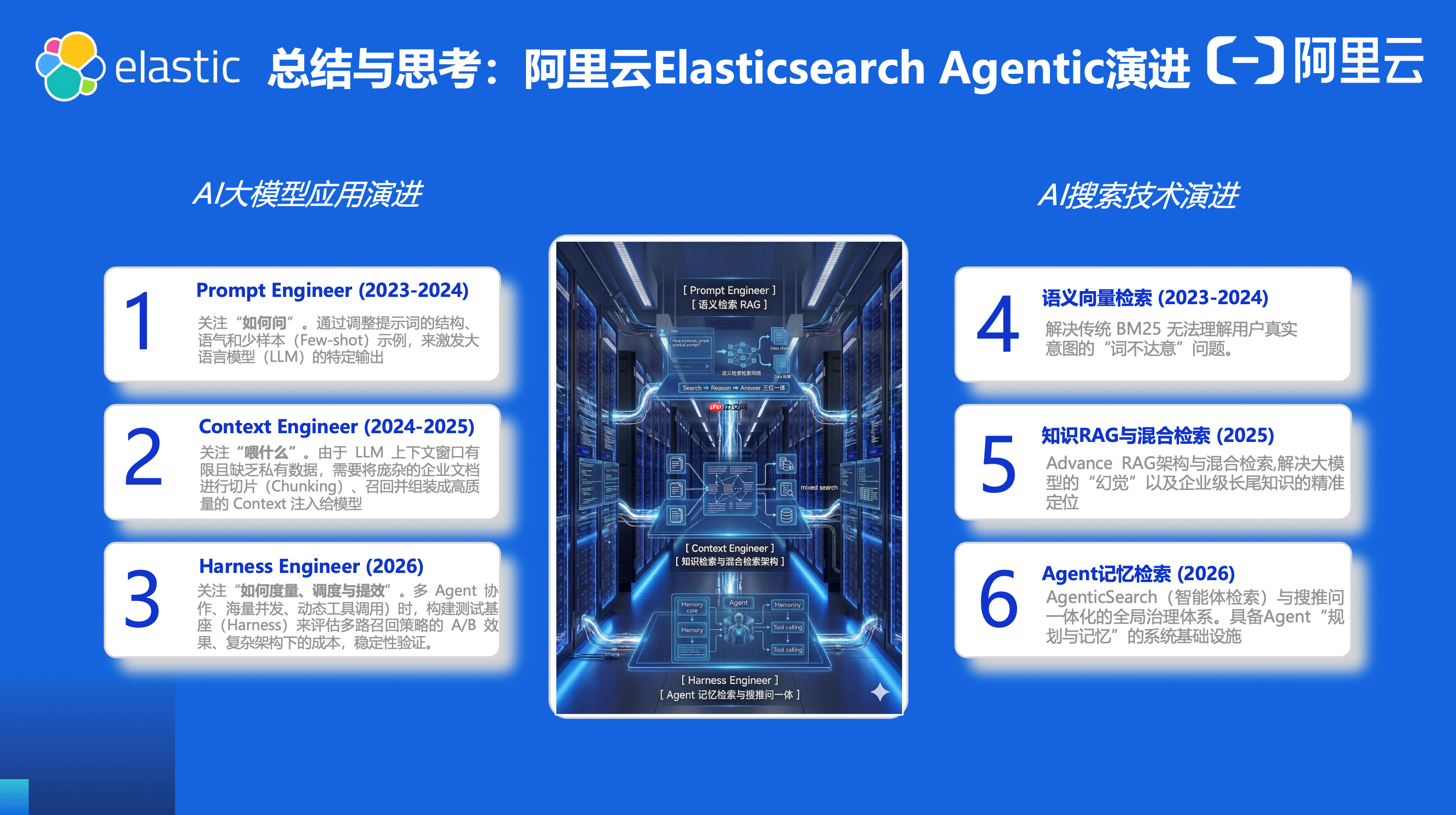 阿里云携手 Elastic 定义 Agent 时代搜索新范式,解锁 Search AI 核心生产力 - php中文网