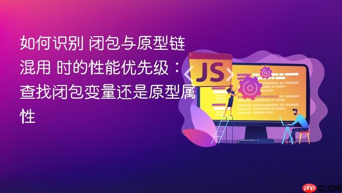 如何识别 闭包与原型链混用 时的性能优先级：查找闭包变量还是原型属性