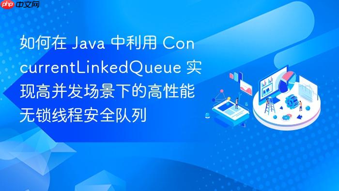 如何在 java 中利用 concurrentlinkedqueue 实现高并发场景下的高性能无锁线程安全队列
