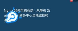 nginx 监控架构总结：从单机 stub status 到多中心全栈监控的演进