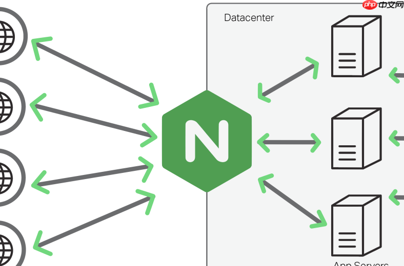 如何利用 openssl s_client 远程调试 nginx 证书与连接握手