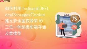如何利用 indexeddb/localstorage/cookie 建立安全鉴权骨架 的三位一体终极前端存储方案模型