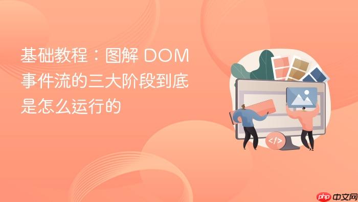 基础教程:图解 dom 事件流的三大阶段到底是怎么运行的