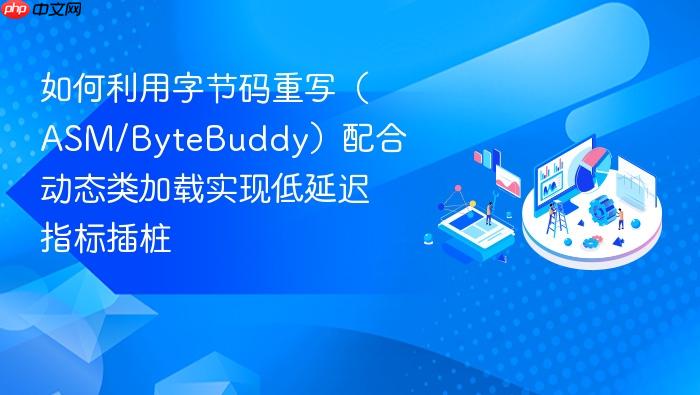 如何利用字节码重写（asm/bytebuddy）配合动态类加载实现低延迟指标插桩