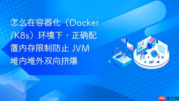 怎么在容器化(docker/k8s)环境下,正确配置内存限制防止 jvm 堆内堆外双向挤爆