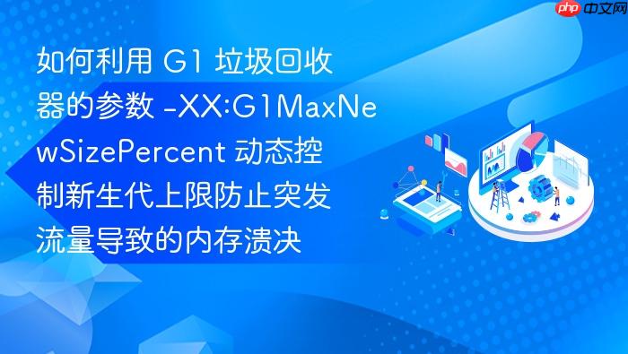 如何利用 g1 垃圾回收器的参数 -xx:g1maxnewsizepercent 动态控制新生代上限防止突发流量导致的内存溃决