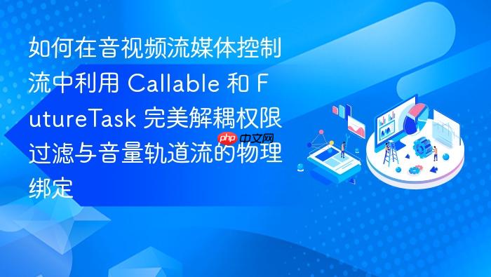 如何在音视频流媒体控制流中利用 callable 和 futuretask 完美解耦权限过滤与音量轨道流的物理绑定