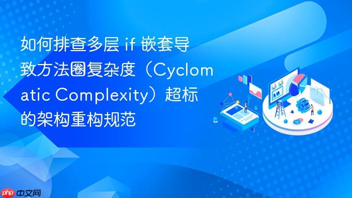 如何排查多层 if 嵌套导致方法圈复杂度(cyclomatic complexity)超标的架构重构规范