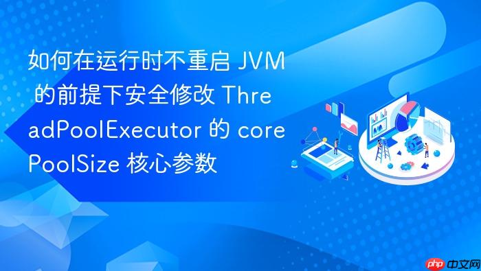 如何在运行时不重启 jvm 的前提下安全修改 threadpoolexecutor 的 corepoolsize 核心参数