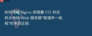 如何理解 nginx 非阻塞 i/o 状态机与传统 web 服务器“每请求一线程”的本质区别