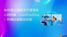 如何通过图解方式理清核心线程数(corepoolsize)的懒加载触发机制