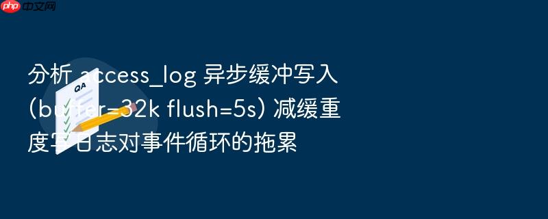 分析 access_log 异步缓冲写入 (buffer=32k flush=5s) 减缓重度写日志对事件循环的拖累