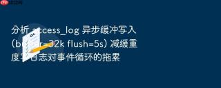 分析 access_log 异步缓冲写入 (buffer=32k flush=5s) 减缓重度写日志对事件循环的拖累