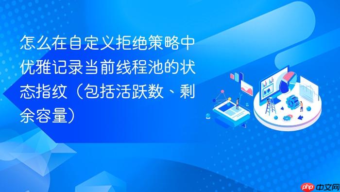 怎么在自定义拒绝策略中优雅记录当前线程池的状态指纹（包括活跃数、剩余容量）
